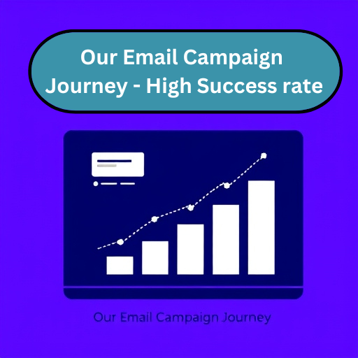 Unlocking Sales Growth: Our Email Campaign Journey