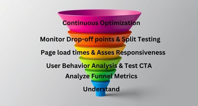 conversion funnel analysis