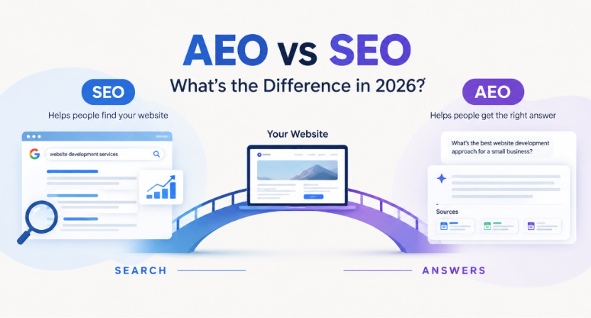 aeo vs seo